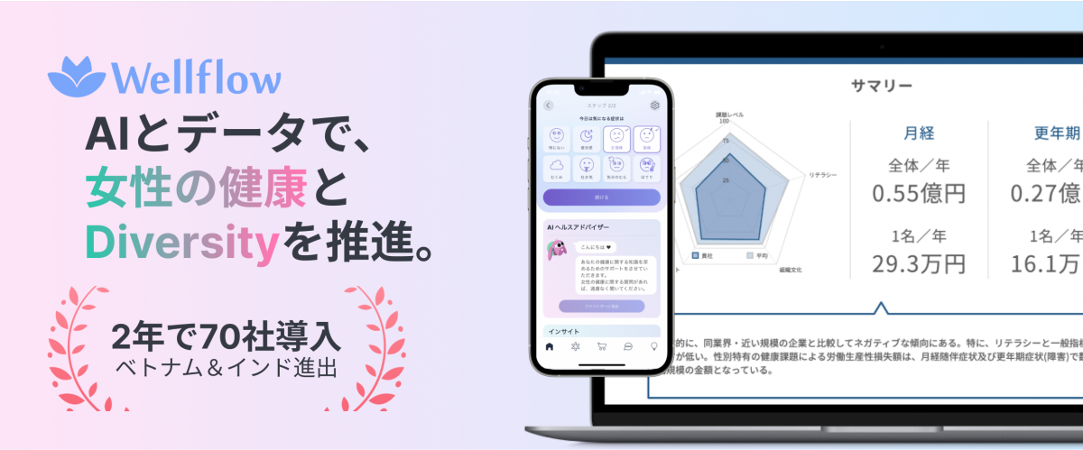 Flora株式会社