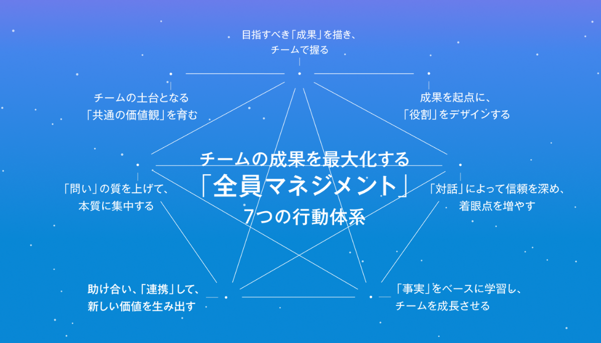 株式会社NOKIOO