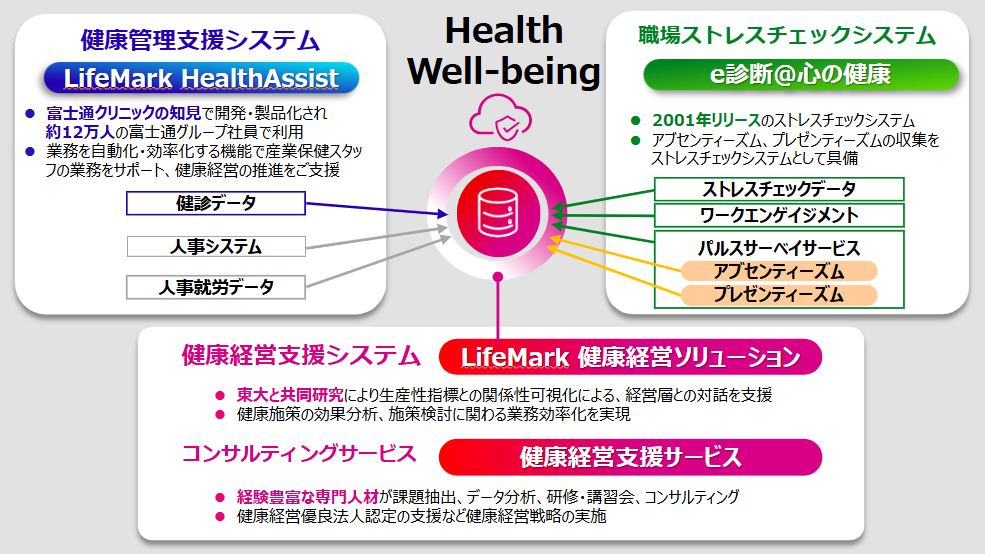 富士通Japan株式会社