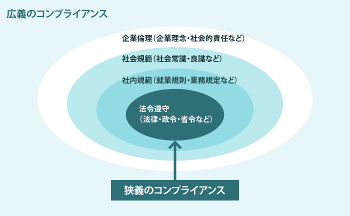 コンプライアンスとは――違反事例から法令遵守体制の取り組みまでわかりやすく 『日本の人事部』