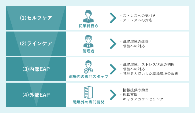 職場のメンタルヘルスとは――意味、四つのケアなど対策例をわかりやすく - 『日本の人事部』