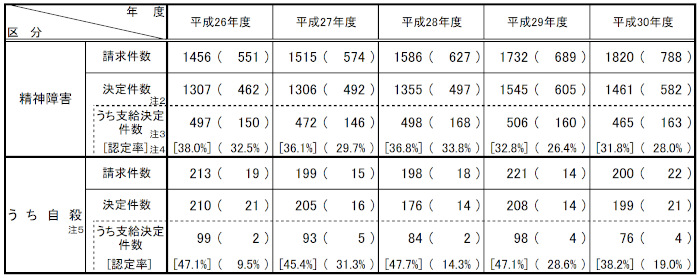 ストレスチェックとは 基礎知識と運用を解説 日本の人事部