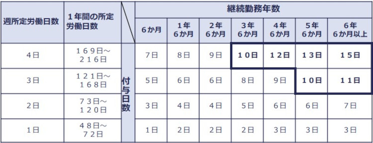 有給休暇とは 付与日数や義務化のポイントなどを解説 日本の人事部