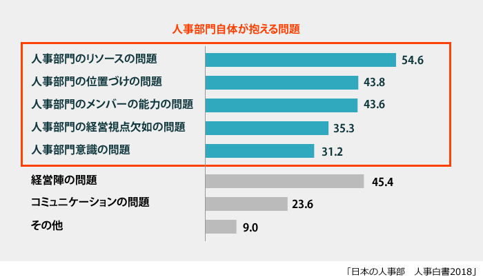 戦略人事が機能していない理由
