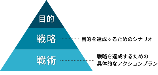 経営戦略とは――定義と分類、理論のいかしかた、重要用語を解説 - 『日本の人事部』