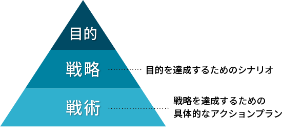 経営戦略とは――定義と分類、理論のいかしかた、重要用語を解説