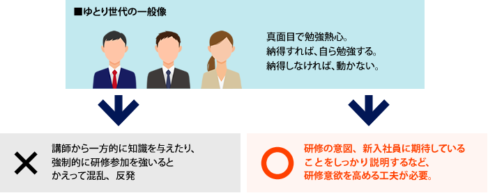 新入社員研修とは プログラムの内容や期間 効果的な進め方などを解説 日本の人事部