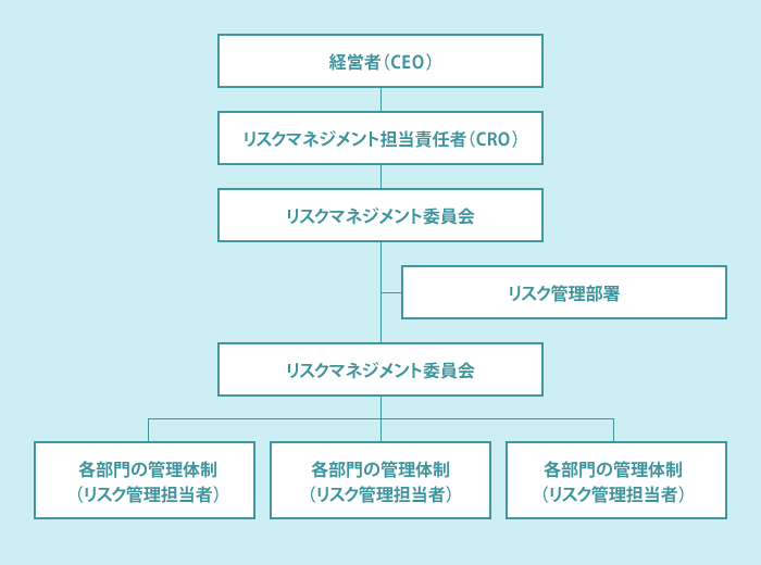 リスクマネジメントとは――意味と例、導入時のプロセスやフレームワークをわかりやすく - 『日本の人事部』