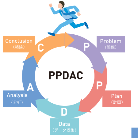 PPDACの図