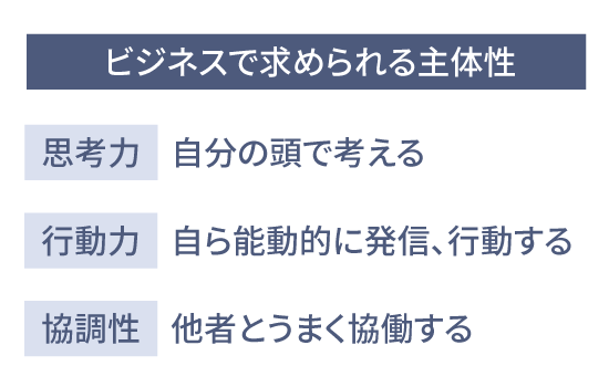 ビジネスで求められる主体性