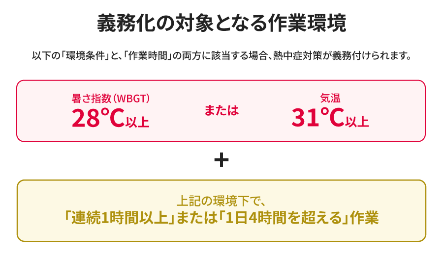義務化の対象となる作業環境